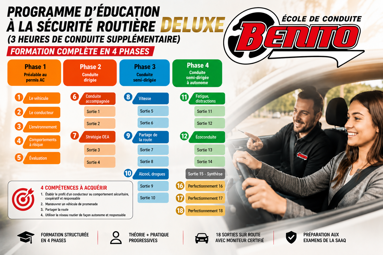 Achat de formation PESR / Enroll in the RSEP Program -Deluxe + Extra 3hrs